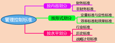 2018高會《高級會計實務(wù)》知識點：戰(zhàn)略控制