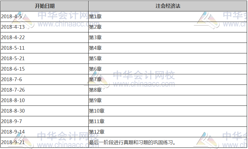 注冊(cè)會(huì)計(jì)師計(jì)劃表