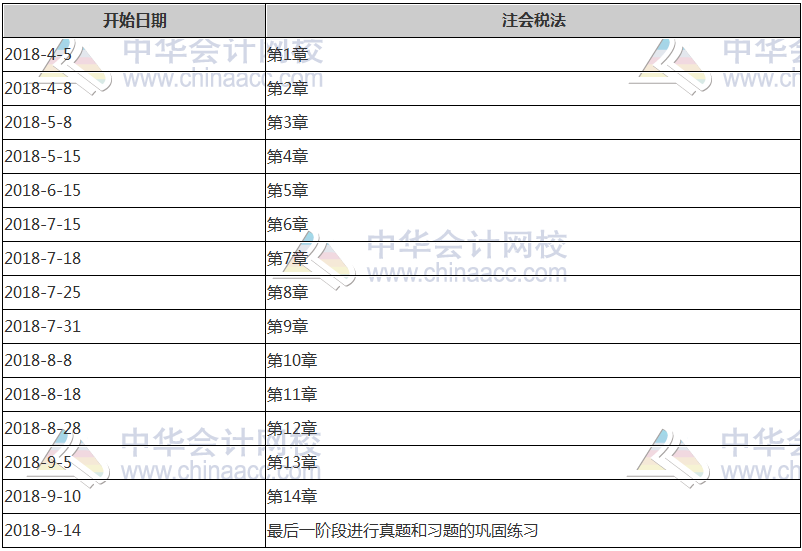 注冊會計師計劃表