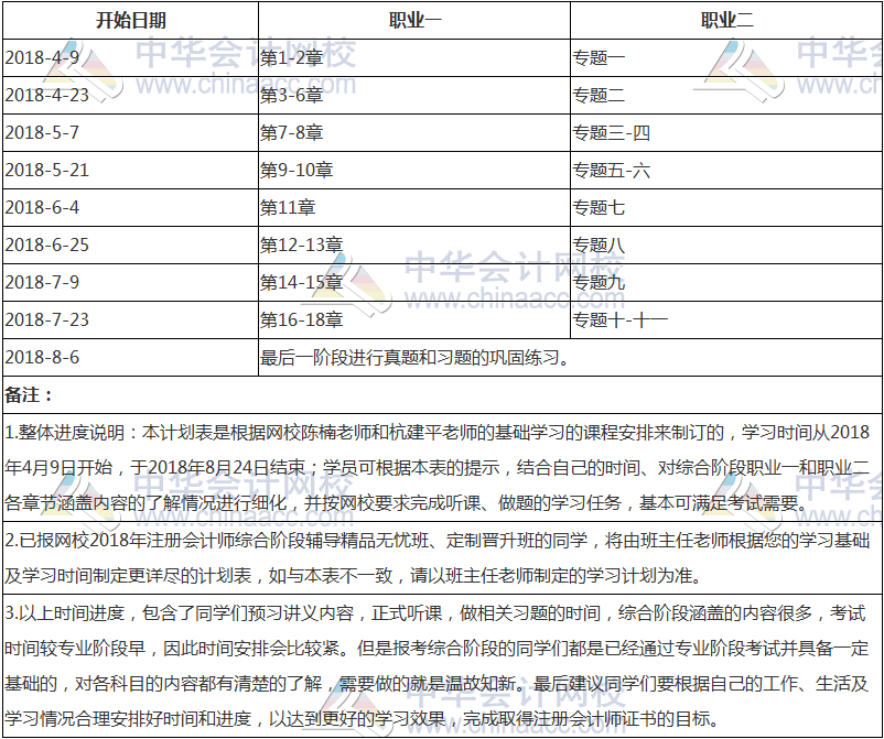 【收藏版】2018年注冊會計師綜合階段學(xué)習(xí)計劃表