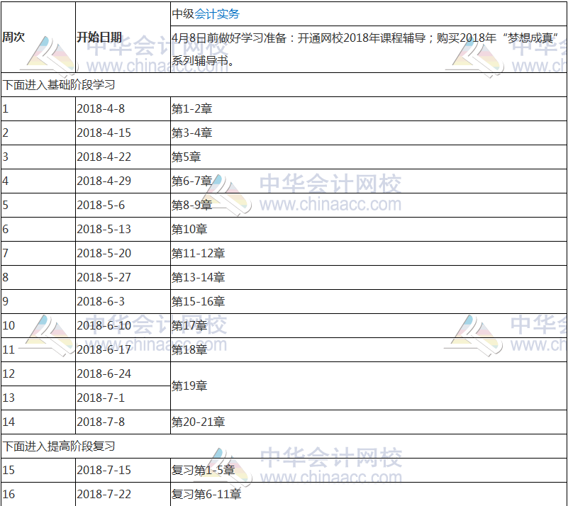 【收藏版】2018年中級會計職稱《中級會計實務(wù)》學(xué)習(xí)計劃表