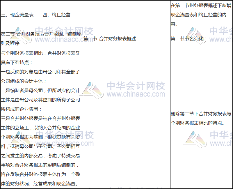 2018年中級(jí)會(huì)計(jì)職稱《中級(jí)會(huì)計(jì)實(shí)務(wù)》新舊考試大綱對(duì)比