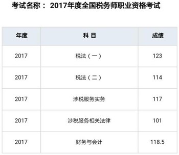 上班族5個月完成3輪復(fù)習(xí) 一次高分拿下稅務(wù)師