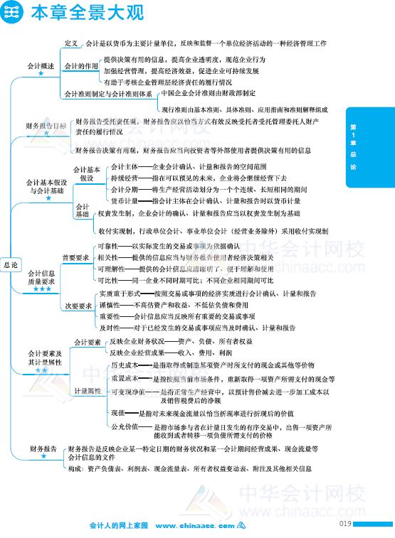 注冊會(huì)計(jì)師輔導(dǎo)書