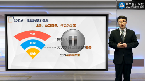 楊波2018年注會《戰(zhàn)略》移動精講課程講座內容開通第一章