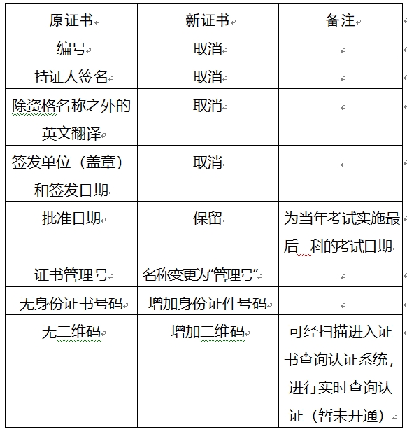 重慶專業(yè)技術(shù)資格證書調(diào)整