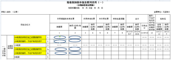 最新消息 5月1日之后如何開具17%、11%稅率的發(fā)票