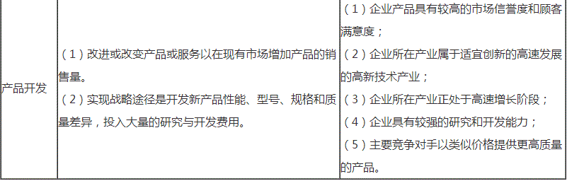 2018高級會計師新教材知識點：密集型戰(zhàn)略