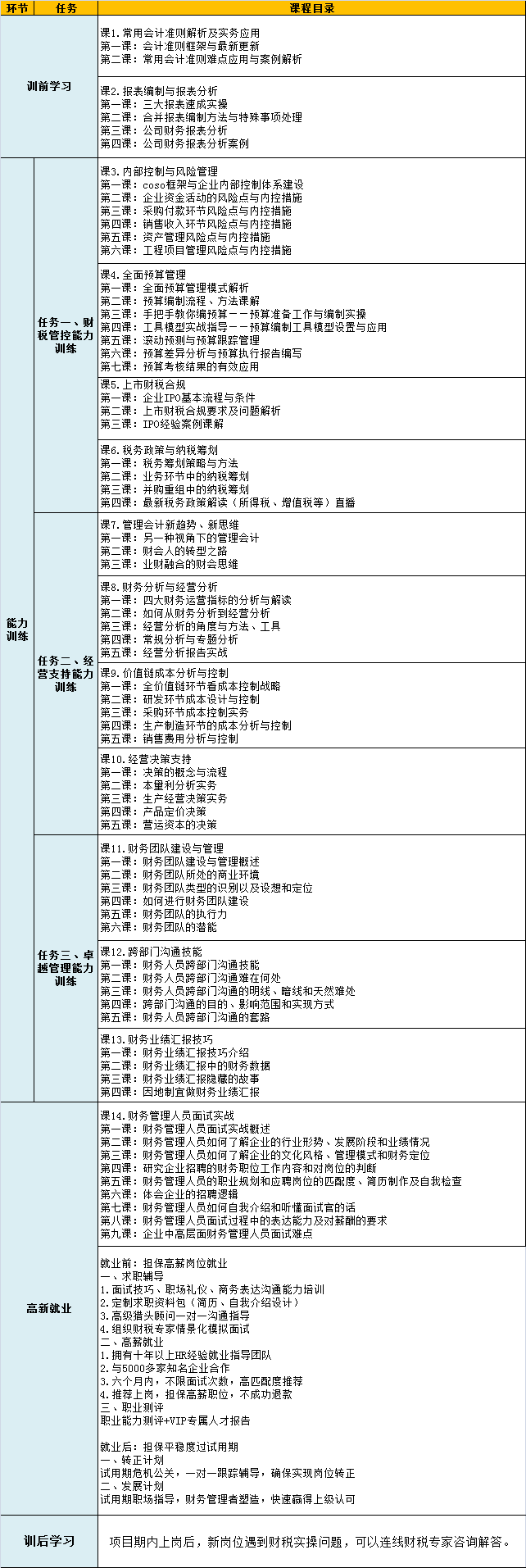 你和財務(wù)經(jīng)理的差距到底有多大？