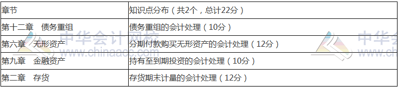 2018年中級會計職稱《中級會計實務(wù)》命題規(guī)律 抓住復(fù)習(xí)方向