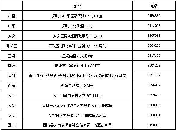 廊坊2017經(jīng)濟師合格證領(lǐng)取地址、電話