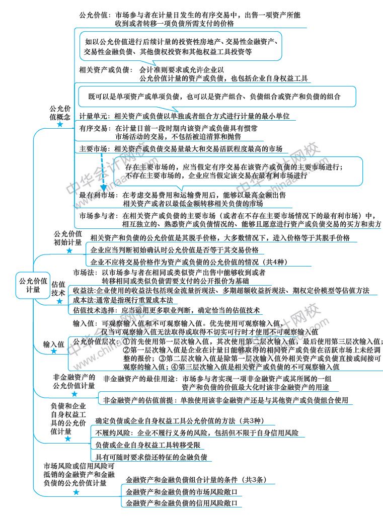 2018年注冊會計師《會計》新教材第29章思維導圖