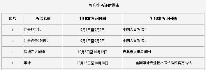 吉林2018年初/中級(jí)審計(jì)師考試報(bào)名入口