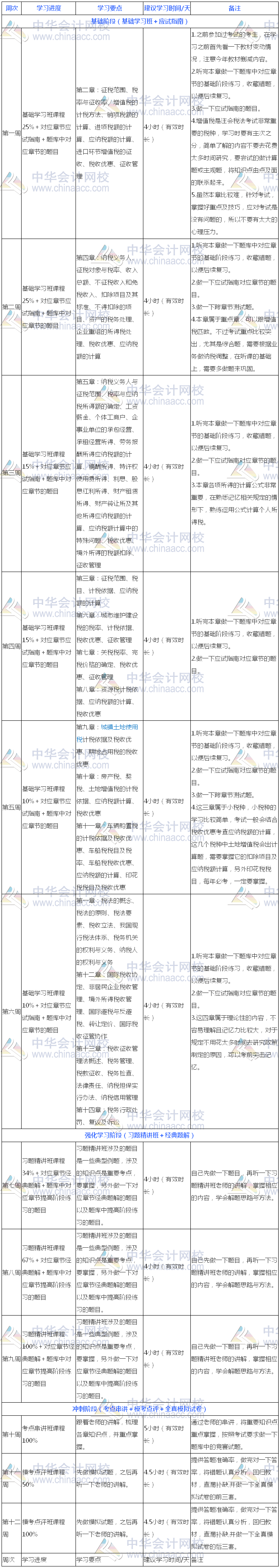 過關(guān)版：2018年注冊會計師《稅法》13周學(xué)習(xí)計劃表