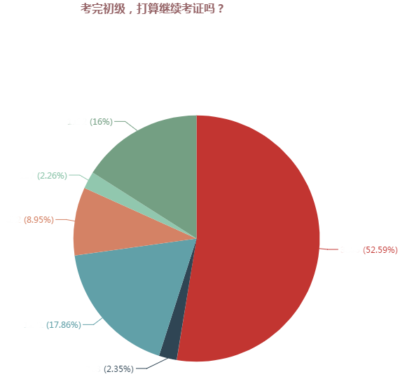 2018年中級(jí)會(huì)計(jì)職稱補(bǔ)報(bào)名即將開始 這4大變化需重點(diǎn)關(guān)注！