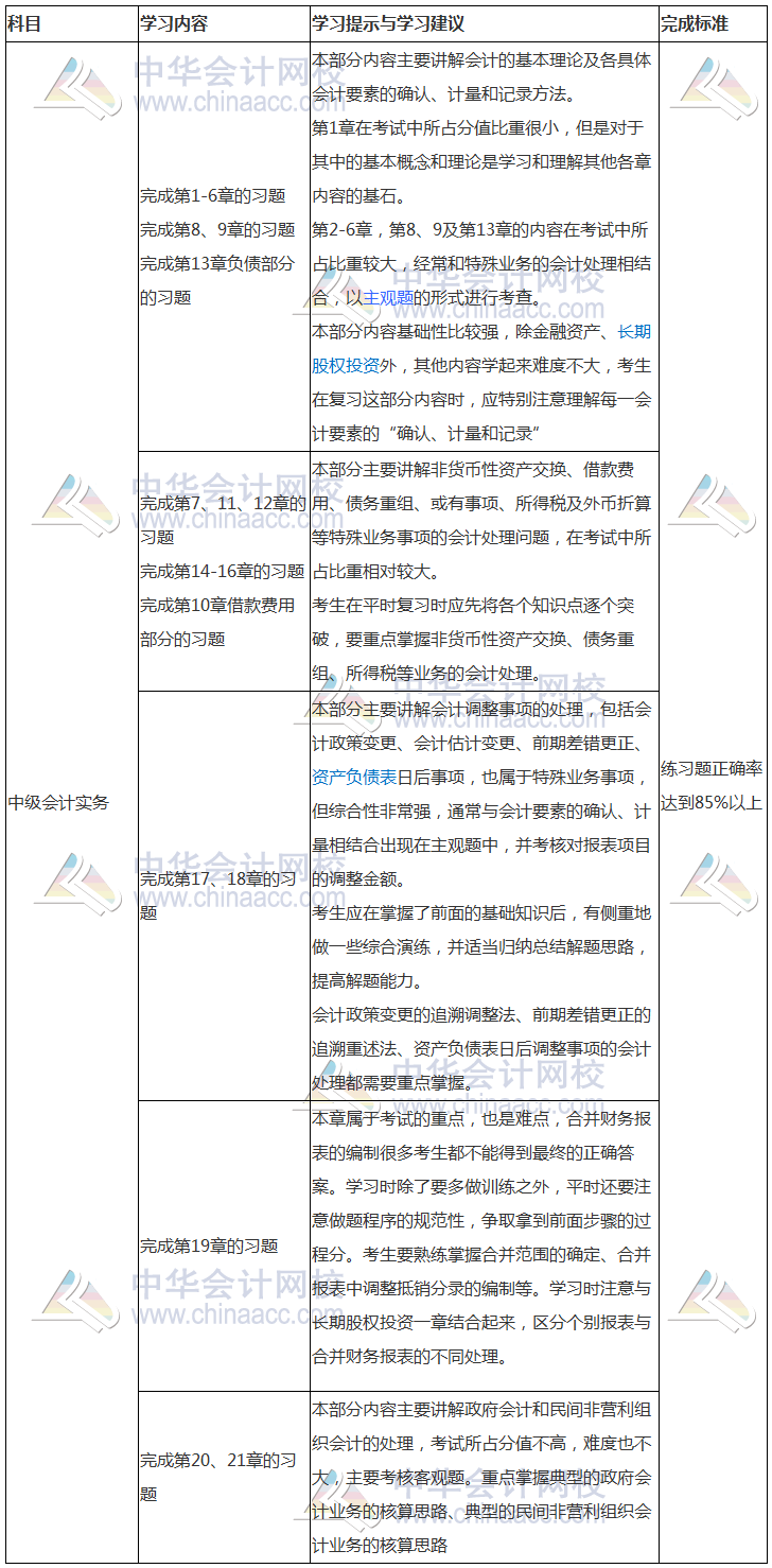 7月學(xué)習(xí)計(jì)劃表：中級會(huì)計(jì)實(shí)務(wù)主抓習(xí)題學(xué)習(xí)