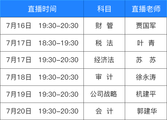 注冊會(huì)計(jì)師考情分析直播