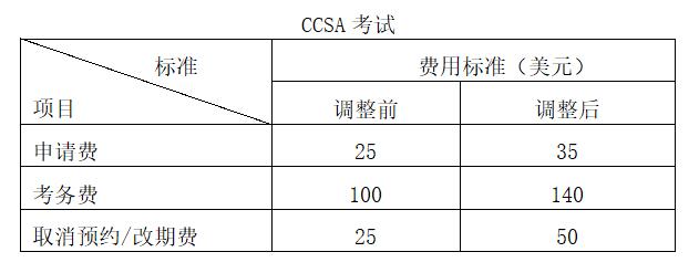 關(guān)于CIA/CCSA考試及CIA/CCSA/CRMA年檢費(fèi)用標(biāo)準(zhǔn)調(diào)整的公告