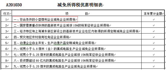 100萬以下小微企業(yè)享優(yōu)惠 申報表要這么報