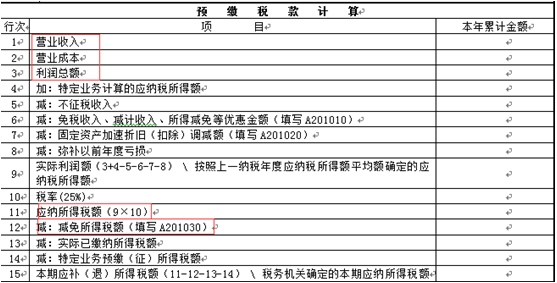 100萬以下小微企業(yè)享優(yōu)惠 申報表要這么報