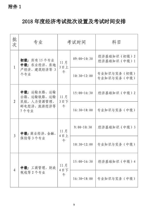 浙江2018年度經(jīng)濟師考試報名時間