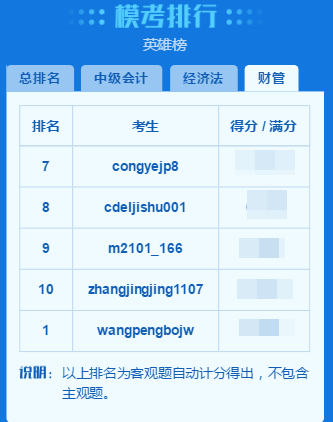 2018年中級(jí)會(huì)計(jì)職稱百萬考生大模考來襲 你能及格嗎？