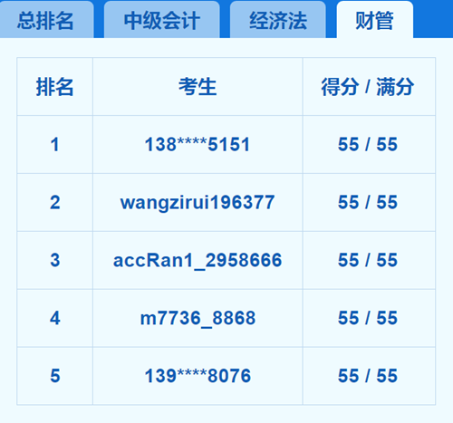 2018中級會計(jì)職稱?？嫉?天 我就被感動哭了