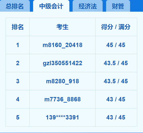 2018中級會計(jì)職稱模考第1天 我就被感動哭了