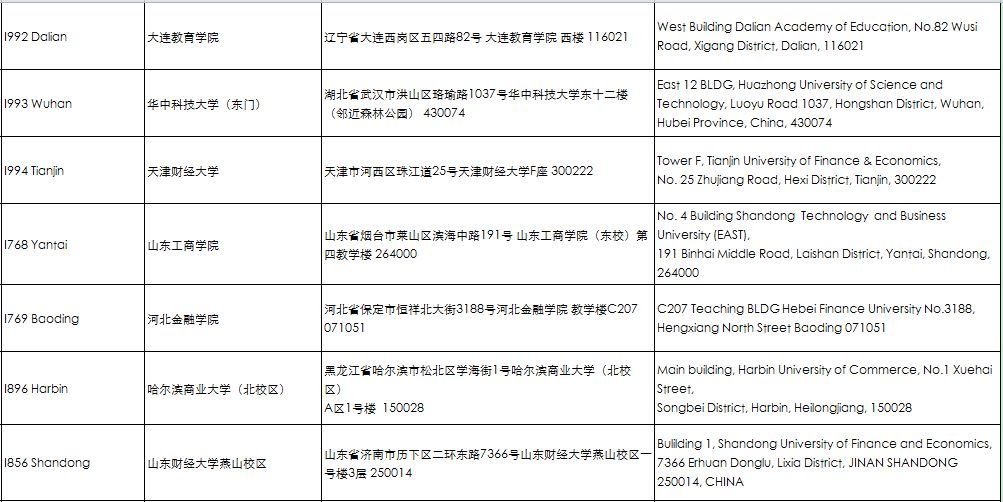 考前重要提醒 | ACCA 2018年9月考點(diǎn)信息匯總