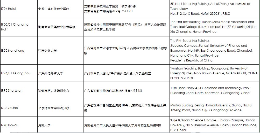 考前重要提醒 | ACCA 2018年9月考點(diǎn)信息匯總