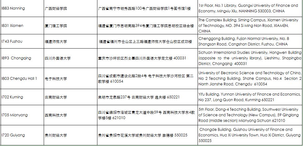 考前重要提醒 | ACCA 2018年9月考點(diǎn)信息匯總