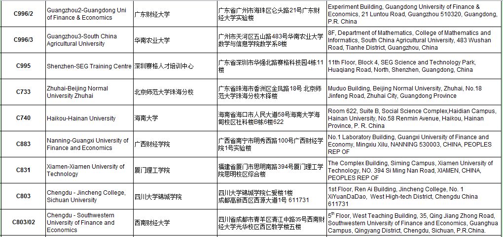 考前重要提醒 | ACCA 2018年9月考點(diǎn)信息匯總