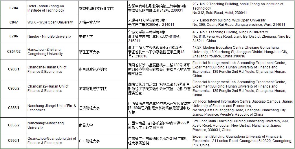 考前重要提醒 | ACCA 2018年9月考點(diǎn)信息匯總