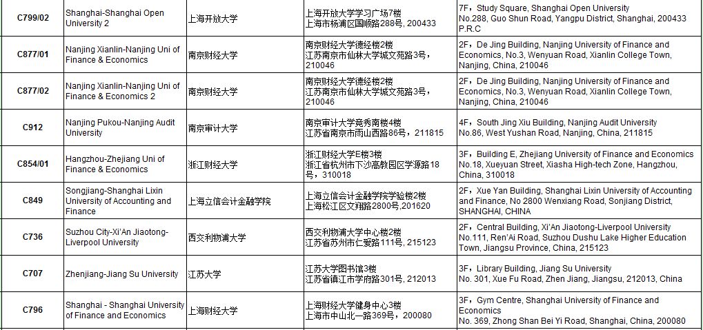 考前重要提醒 | ACCA 2018年9月考點(diǎn)信息匯總