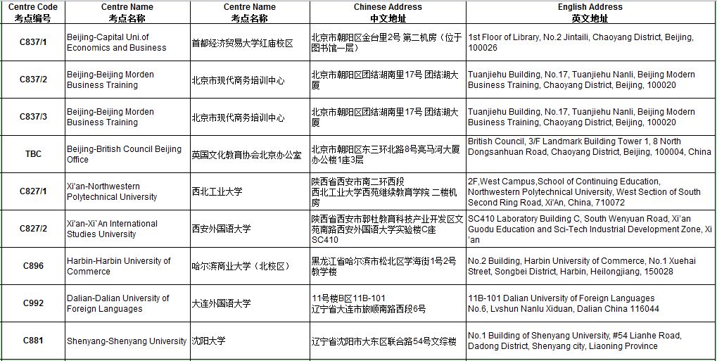 考前重要提醒 | ACCA 2018年9月考點(diǎn)信息匯總