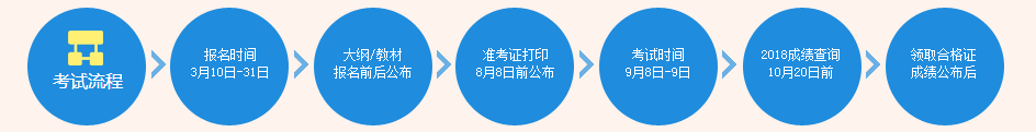 青海2019年會計中級報名時間什么時候公布？