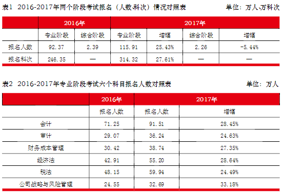 全新升級(jí)！2019高端CPA面授班開(kāi)啟預(yù)報(bào)名！