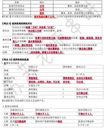 經濟法萌主蘇蘇在國慶節(jié)送給大家最好的禮物——沖刺版考點串講！