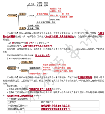 經濟法萌主蘇蘇在國慶節(jié)送給大家最好的禮物——沖刺版考點串講！