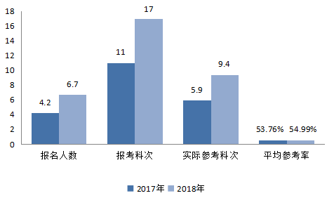 資產評估師，備考第一步！