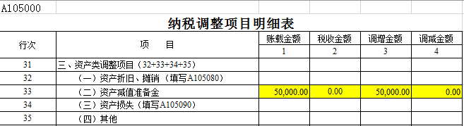 帶你走出“壞賬準(zhǔn)備”迷宮