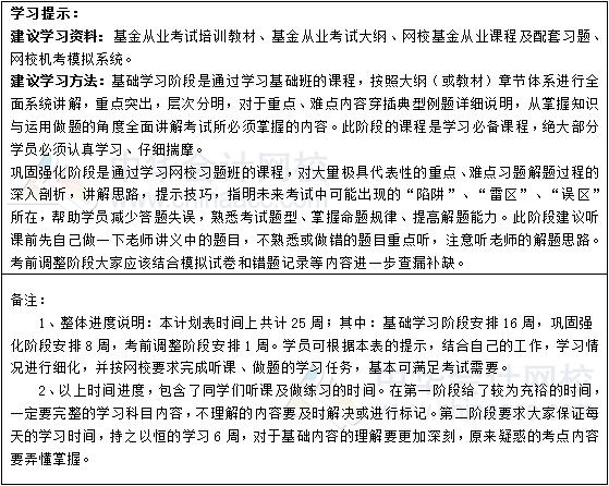 2019年基金從業(yè)《基金法律法規(guī)、職業(yè)道德與業(yè)務(wù)規(guī)范》學(xué)習(xí)計(jì)劃