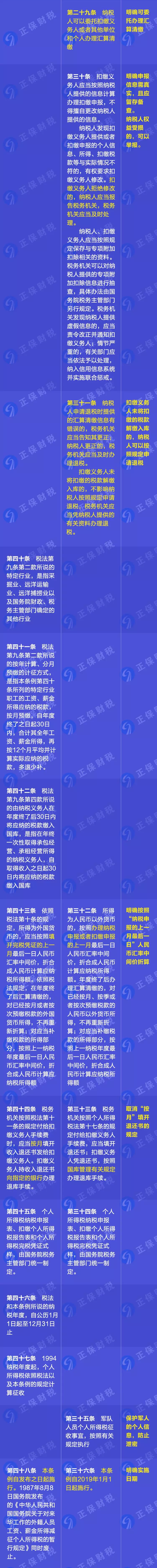 重磅！新舊個人所得稅法實施條例的對比和解讀