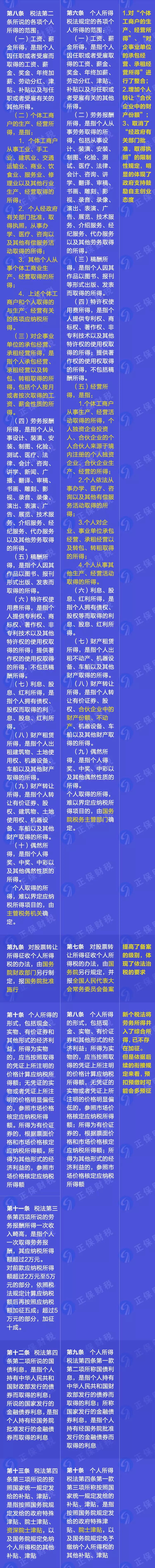 重磅！新舊個人所得稅法實施條例的對比和解讀