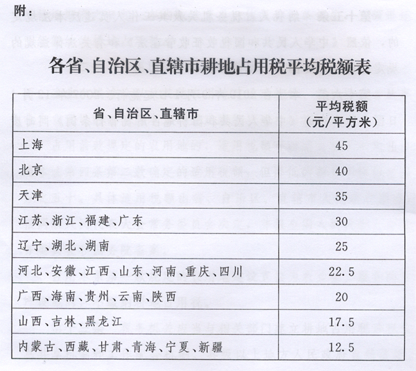 中華人民共和國(guó)耕地占用稅法（2018）