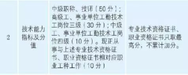 有了中級會計職稱 房改優(yōu)惠落戶北上廣通通沒問題！