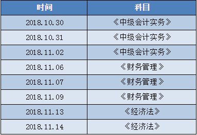 老師李忠魁帶你一起學(xué)中級會計職稱 一舉過三科