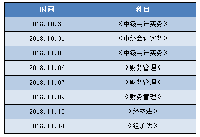 和老師李忠魁一起來學(xué)習(xí)中級(jí)會(huì)計(jì)職稱