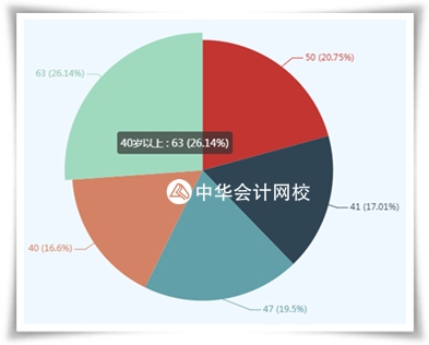 2019資產(chǎn)評估師考試時(shí)間已經(jīng)公布 應(yīng)該先學(xué)哪一科？