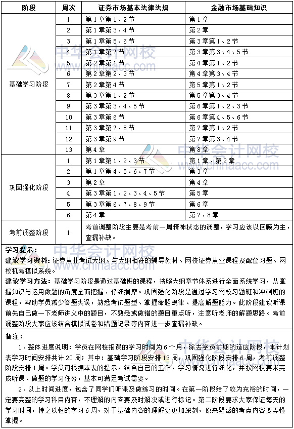 2019年證券從業(yè)各科目學習計劃表